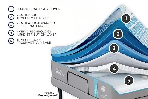 tempur-hybrid-mattress-construction />
<p> </p>
<h2 dir=